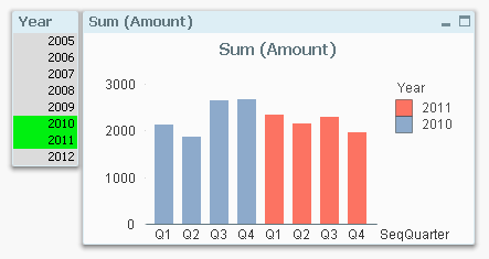 Sequential Quarters Chart.png